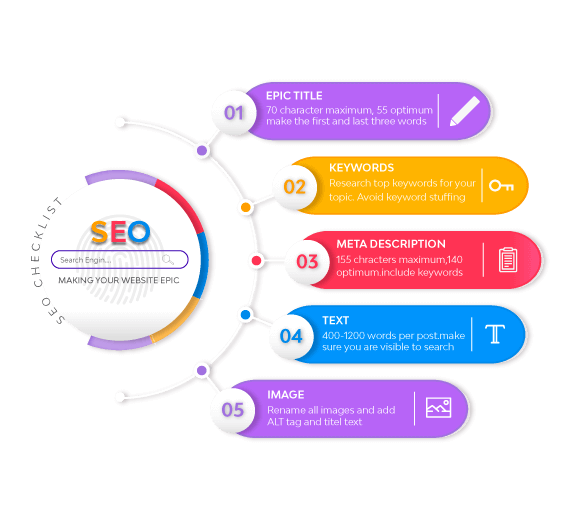 SEO Services